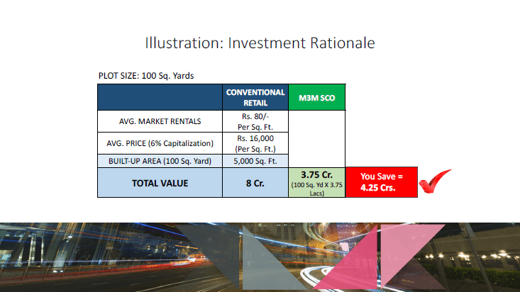 M3M SCO Plots Gurgaon Sector 113